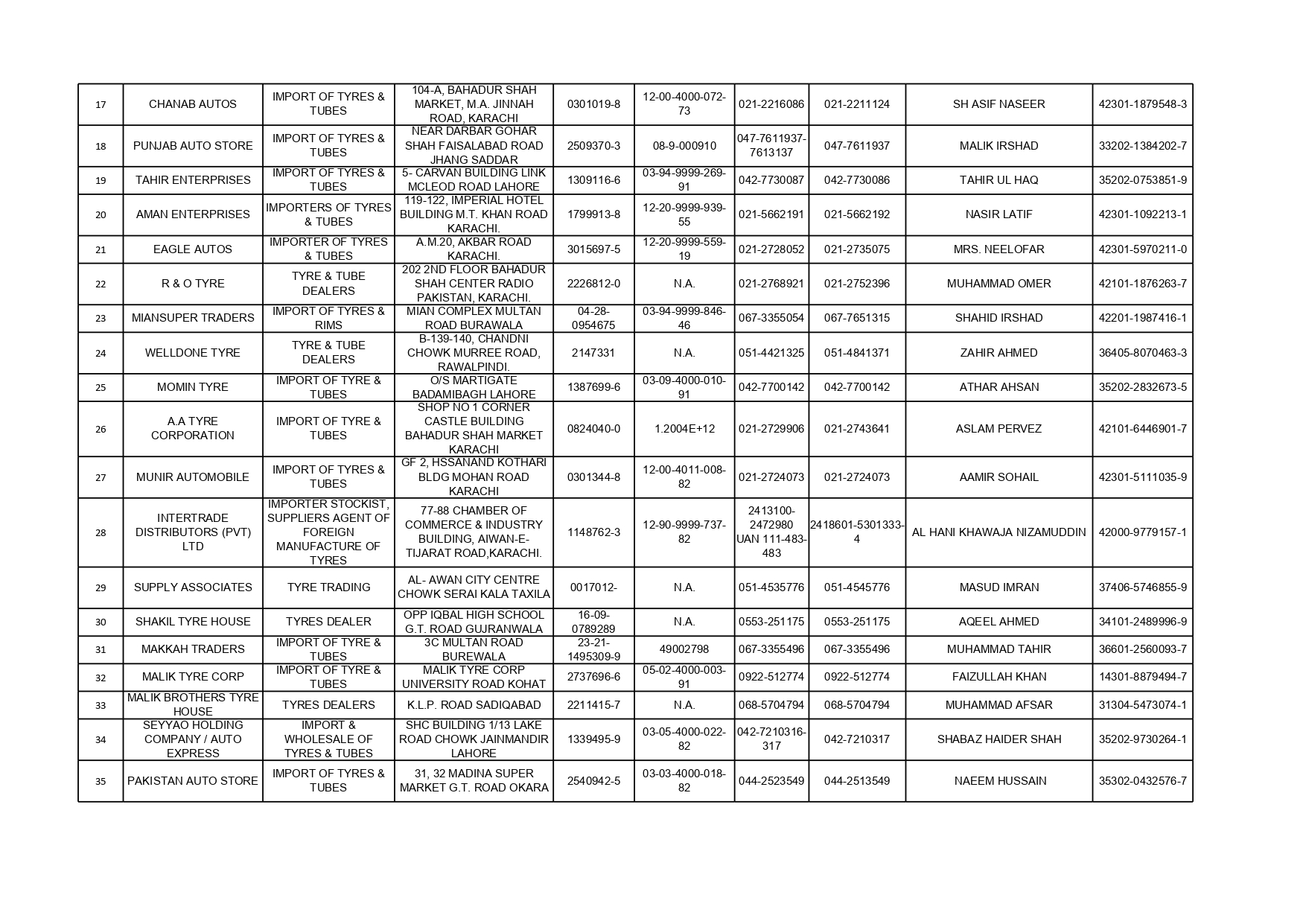 PTIDA FINAL LIST OF VOTERS 2026-28-1(1)_page-0002