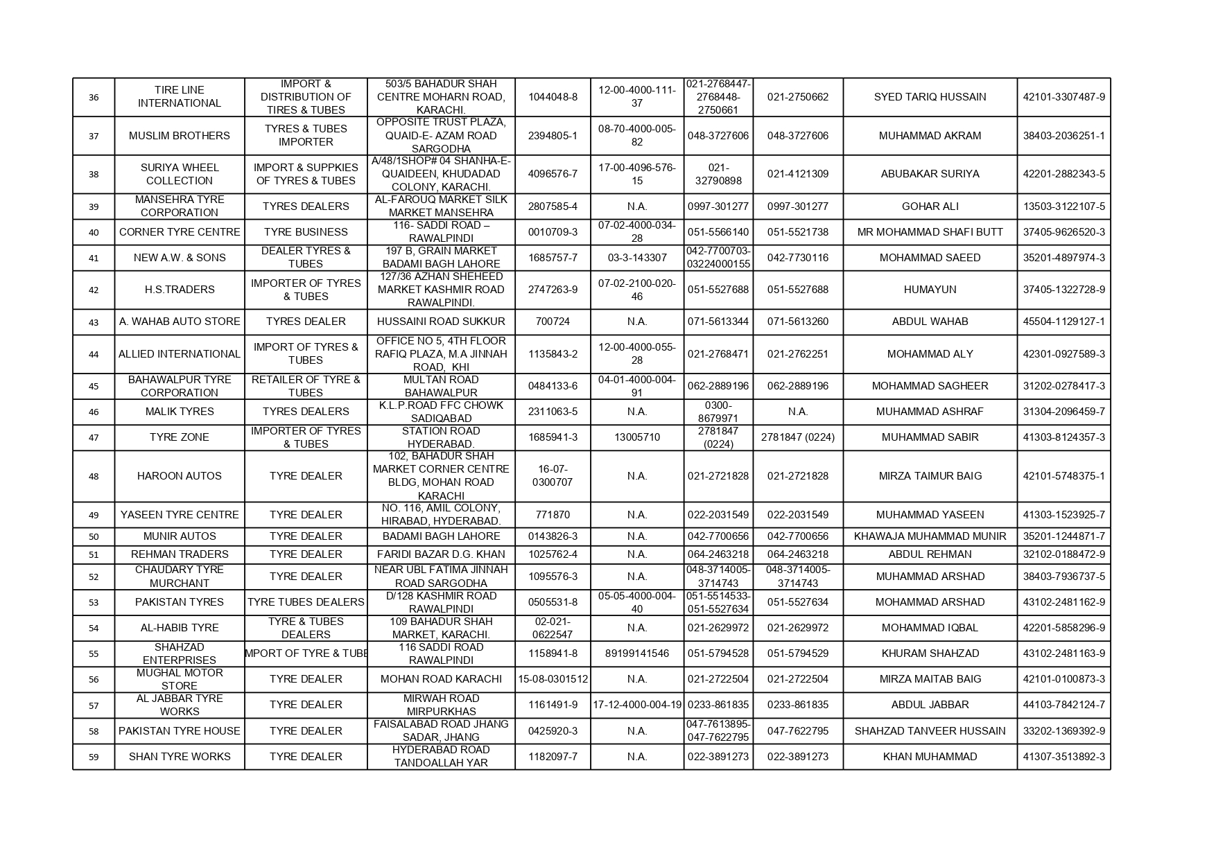 PTIDA FINAL LIST OF VOTERS 2026-28-1(1)_page-0003