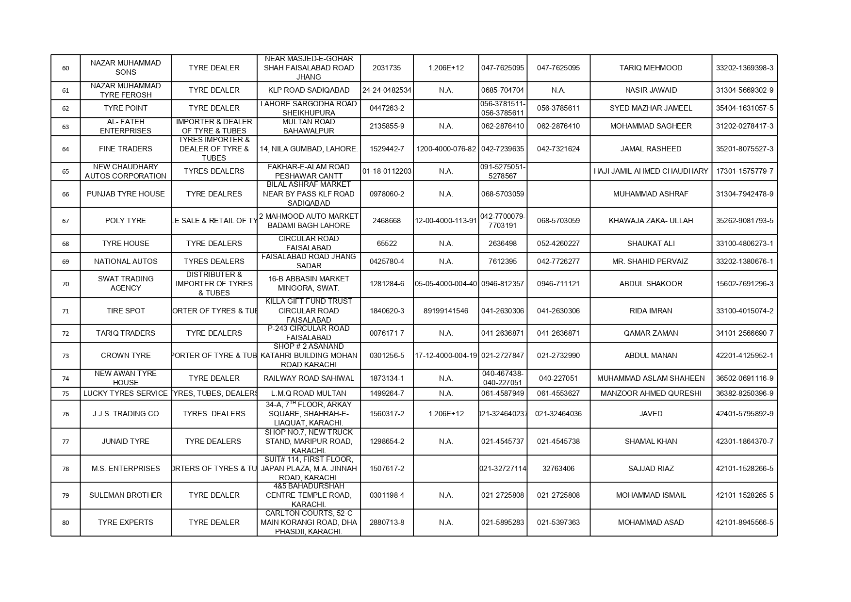 PTIDA FINAL LIST OF VOTERS 2026-28-1(1)_page-0004