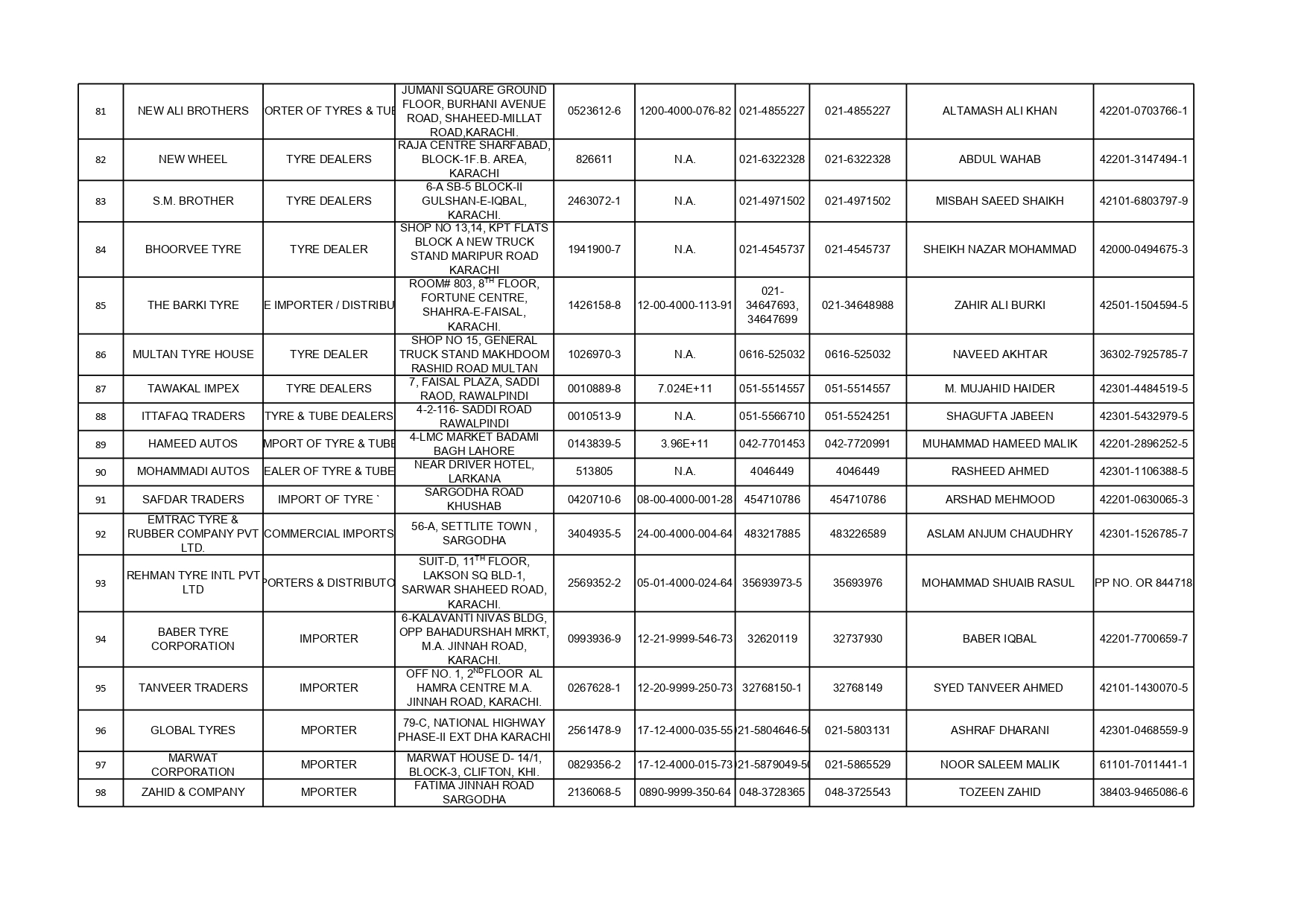 PTIDA FINAL LIST OF VOTERS 2026-28-1(1)_page-0005