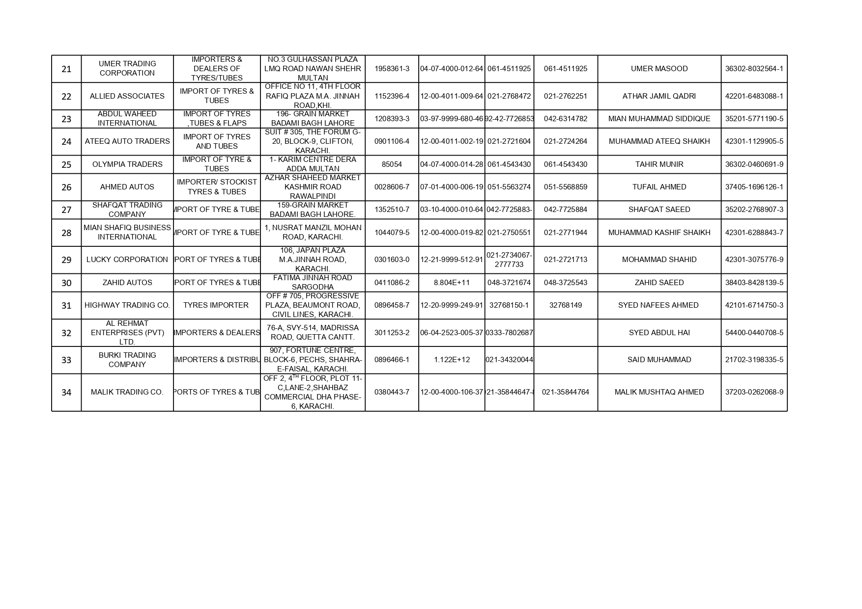 PTIDA FINAL LIST OF VOTERS 2026-28-1(1)_page-0009